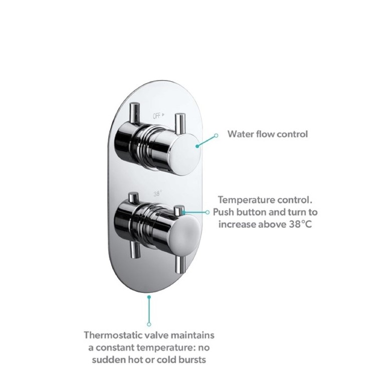 ONLY OPENED - Flow round twin shower valve - 1 outlet