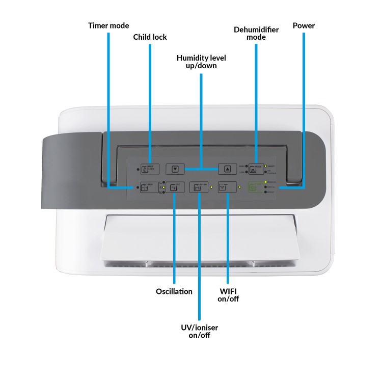 Refurbished electriQ 25 Litre Smart App Alexa Low Energy Dehumidifier with True Hepa and UV Air Purifier