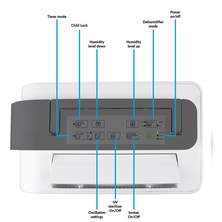 Refurbished electriQ 25 litre Low Energy WIFI Smart Dehumidifier with True HEPA and UV Air Purifier