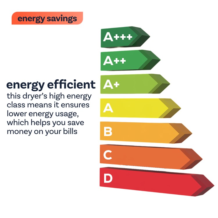 Candy Smart Pro 9kg Heat Pump Tumble Dryer - Black