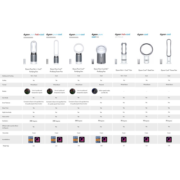 Dyson DP04 Pure Cool  HEPA Air Purifying Bladeless Desk Fan