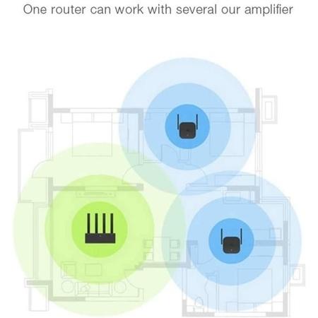 Xiaomi Mi 300Mbps Wi-Fi Range Extender Pro