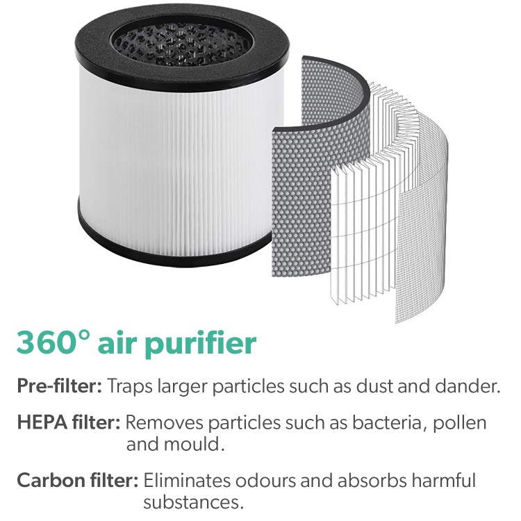 Refurbished electriQ 360 Degree Air Purifier Smart WiFi Alexa with Air Quality Sensor and HEPA Carbon filters for rooms up to 40 sqm