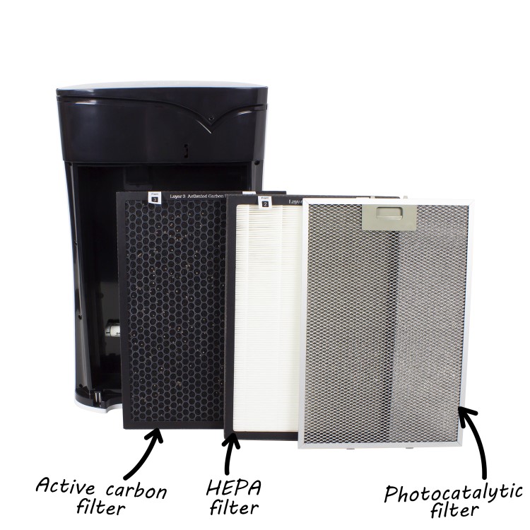GRADE A1 - electriQ Air Purifier 7 stage cleaning with True HEPA UV TiO2 Ioniser - great for homes and offices up to 100sqm 