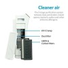 Refurbished electriQ 5 Stage Antiviral Air Purifier with Smart WiFi PM2.5 UV True HEPA and Carbon Filter