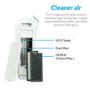 GRADE A1 - electriQ PM2.5 Smart App WIFI Air Purifier with Dual HEPA Carbon Photocatalytic Filters - Great for Homes and offices  up to 80sqm