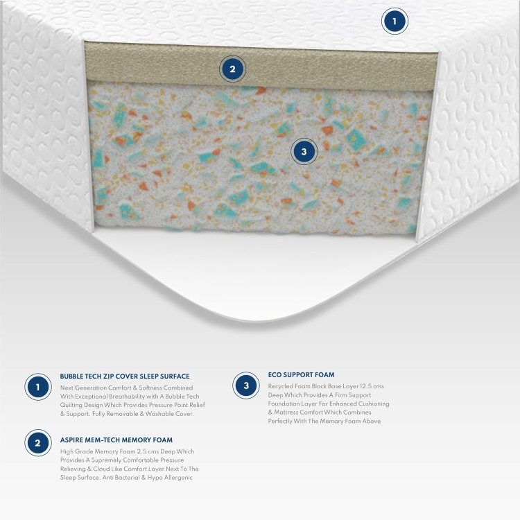 King Size Memory Foam Rolled Hypoallergenic Mattress with Removable Cover - Aspire