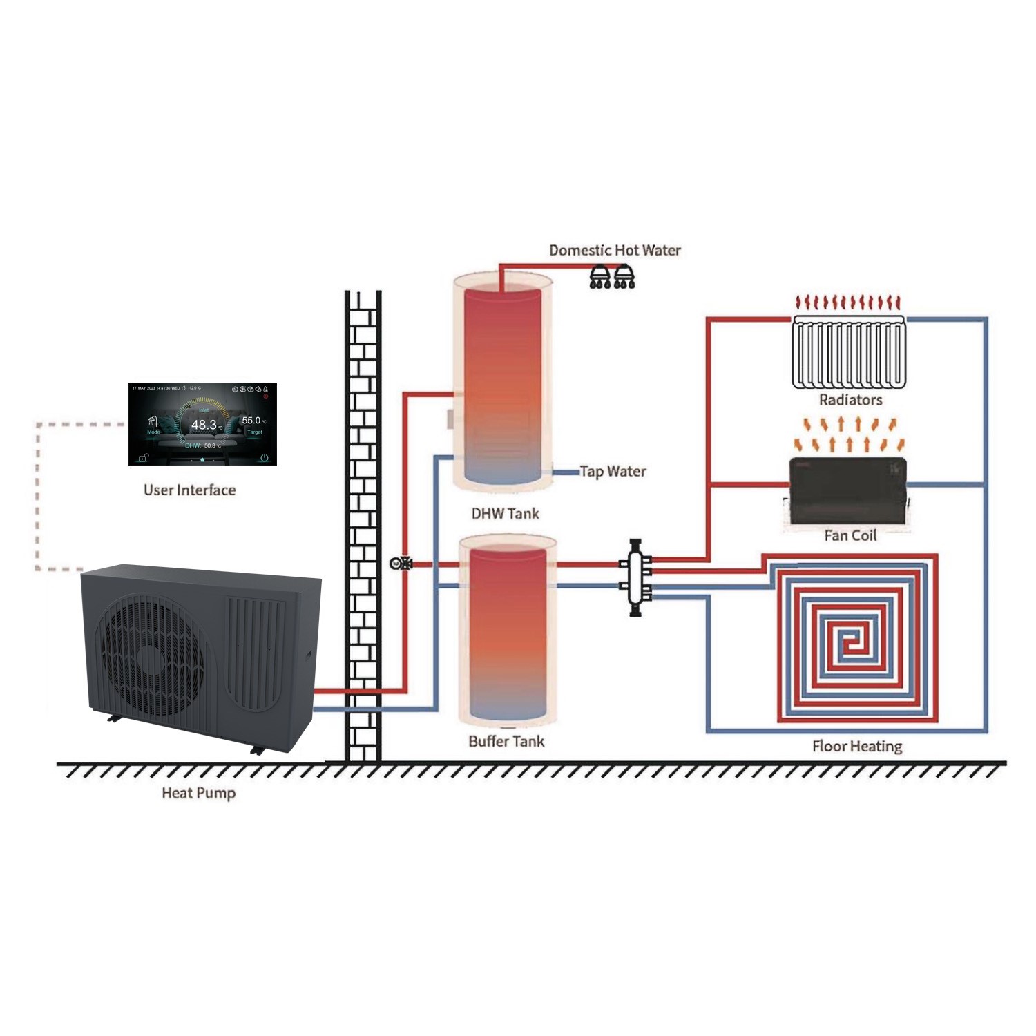 Heat Pump Central Heat Not Heating Heat My Central Ac Is Not