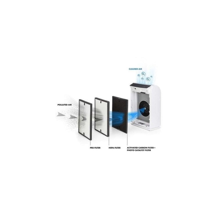 GRADE A3 - electriQ 7 Stage True HEPA UV PM2.5 Air Purifier with Air Quality Sensor