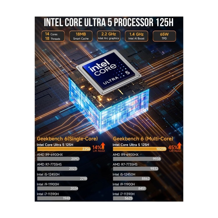 GMKTec NucBox K9 Intel Core Ultra 5-125H 16GB RAM 1TB SSD Windows 11 Pro Desktop PC