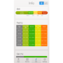 GRADE A1 - ElectriQ Bluetooth BMI Smart Scale with Free iOS & Android app