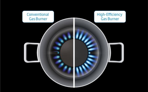 High-Efficiency Gas Burners.