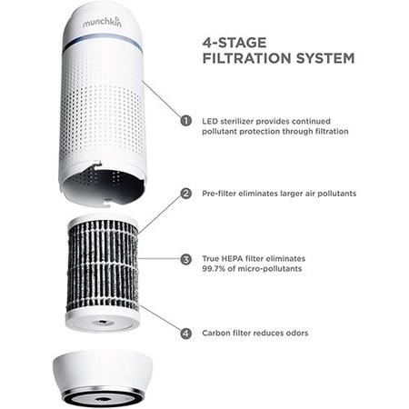 Munchkin 4 Stage True HEPA Carbon Filter Portable Air Purifier