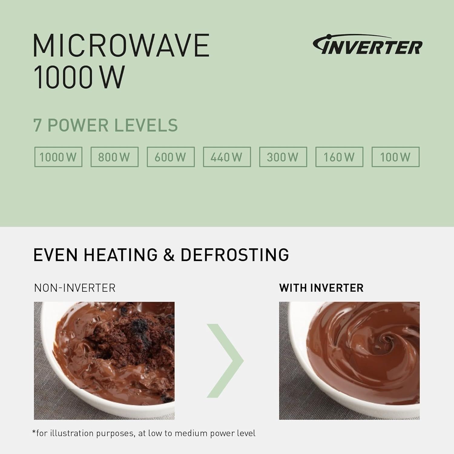 1000W inverter microwave.