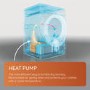 Hotpoint ActiveCare 8kg Heat Pump Tumble Dryer - White