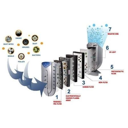 Puremate PM380 Air Purifier with 7 Stage Filtration and Air Quality Sensor