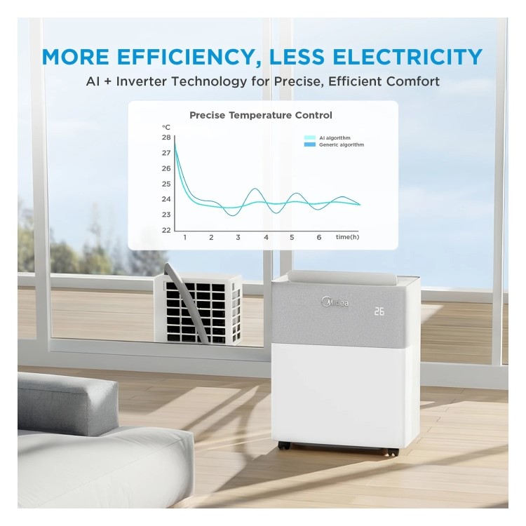 Midea Portasplit 8000 BTU A++ Smart Inverter Portable Air Conditioner – Hose-Free Cooling