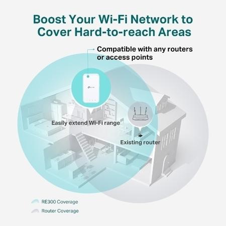 TP-Link RE300 Dual band Wi-Fi Range Extender