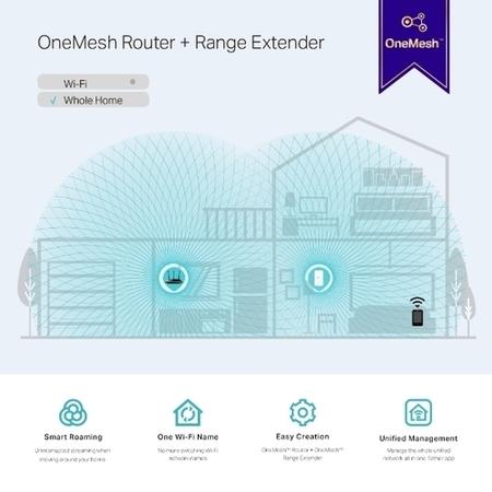 TP-Link RE300 Dual band Wi-Fi Range Extender