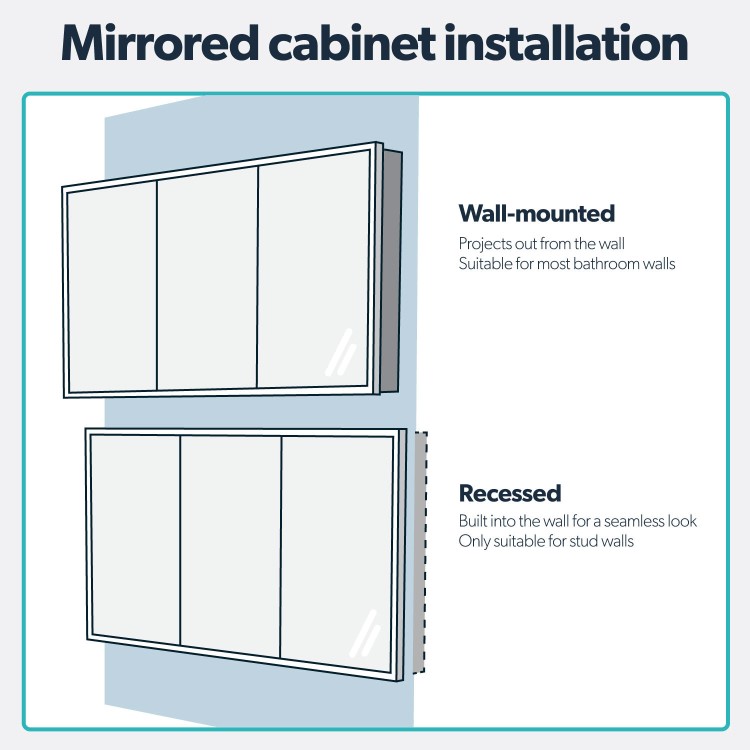 Triple Door Recessed Bathroom Mirror Cabinet with Lights Demister & Socket 1200 x 700mm - Rona