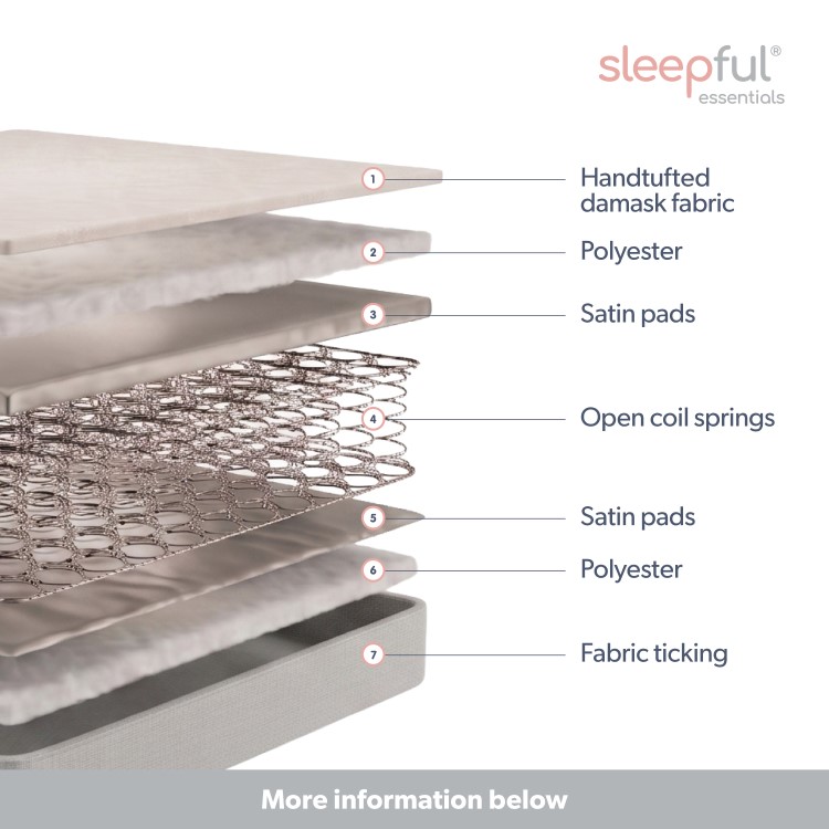 Double Firm Orthopaedic Open Coil Spring Mattress - Sleepful Essentials