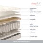Super King 1000 Pocket Sprung Mattress - Sleepful Essentials
