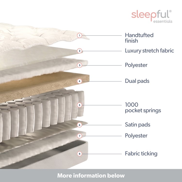Super King 1000 Pocket Sprung Mattress - Sleepful Essentials