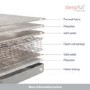 King Size Open Coil Spring Quilted Mattress - Sleepful Essentials