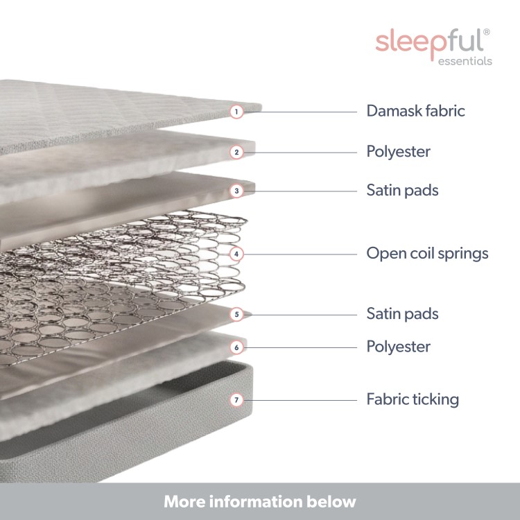 King Size Open Coil Spring Quilted Mattress - Sleepful Essentials