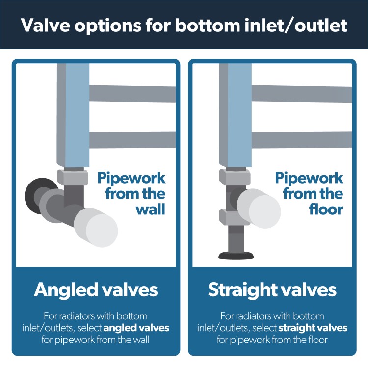 ONLY OPENED - Black Towel Radiator with Shelves 1200 x 500mm - Sonoran