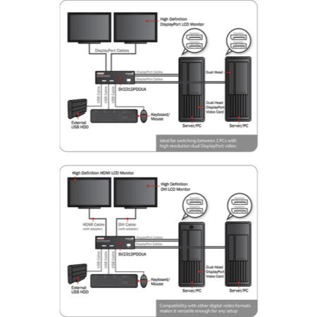 Refurbished StarTech.com 2 Port Dual DisplayPort USB KVM Switch with Audio & USB 2.0 Hub
