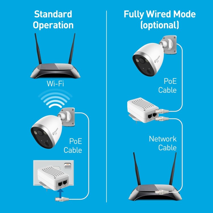 Refurbished Swann Powered Wi-Fi Camera