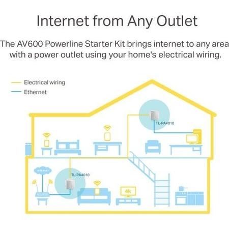 Box Opened TP-Link AV500 500Mbps 1 Port Powerline Adapter - 2 Pack