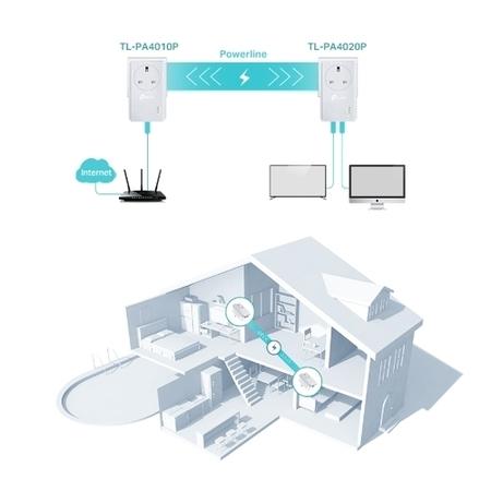 TP-Link TL-PA4022P KIT AV600 Passthrough Powerline Starter Kit