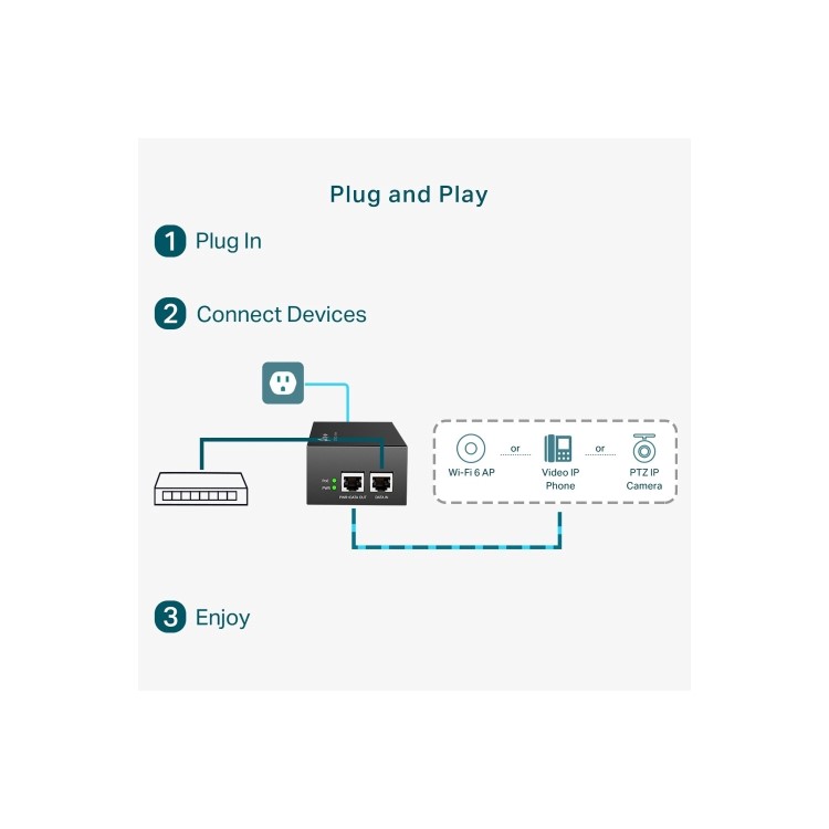 PoE++ Injector