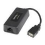 Box Opened Startech USB Ethernet Extender - USB over Cat5 / Cat6 Ethernet Extender - up to 131ft 40m