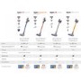 Dyson V11 Animal Cordless Vacuum Cleaner with Free Floor Dok Worth £100