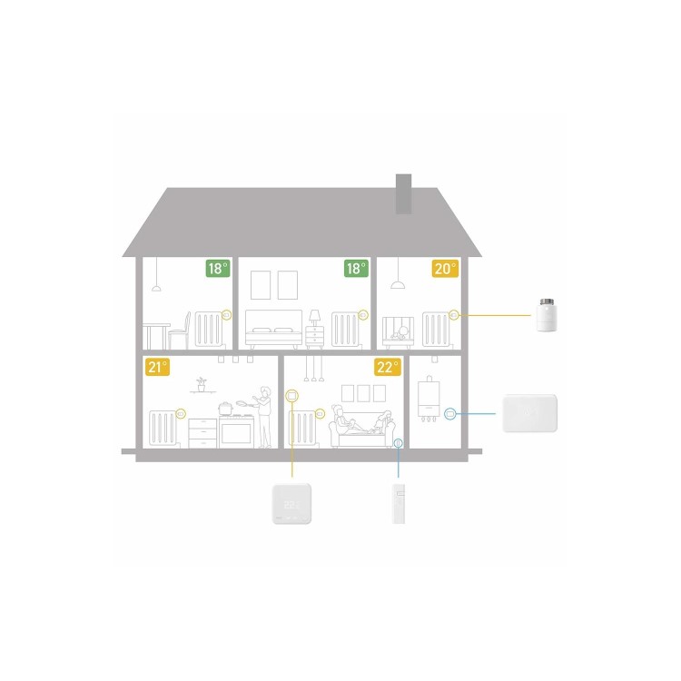 GRADE A1 - Tado Smart Thermostat Starter Kit V3+ with 2 Add-on Smart Radiator Thermostats - White