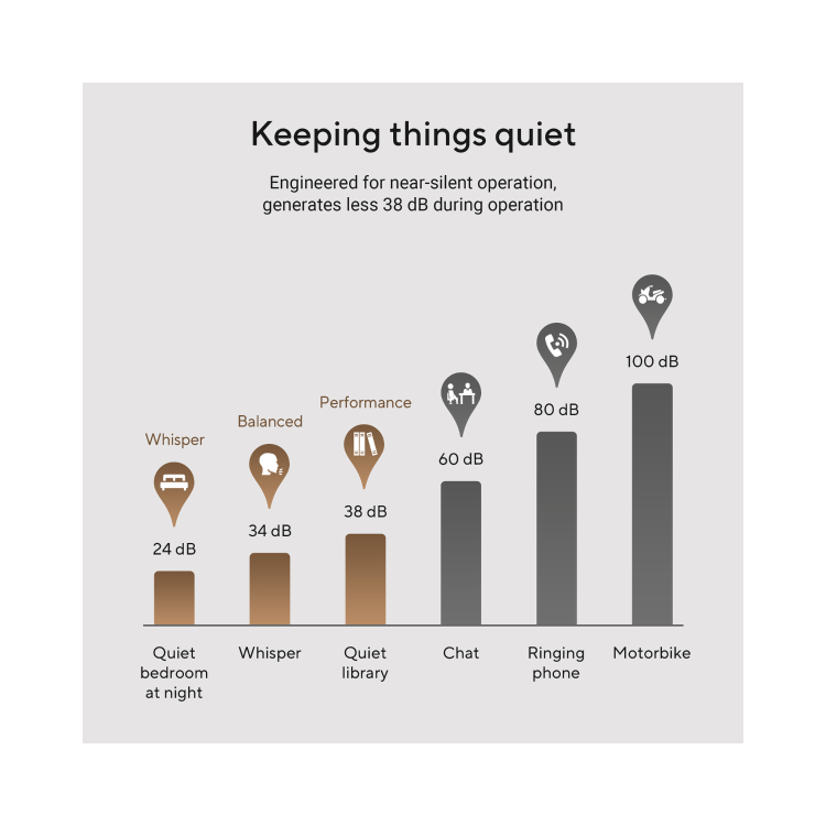 ASUS V500 Mini Tower Intel Core i7 13620H 16GB RAM 512GB SSD Windows 11 Desktop PC