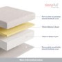 Small Double Memory Foam Rolled Mattress with Removable Cover - Sleepful Essentials