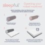 ONLY OPENED - King Size Memory Foam Rolled Mattress with Removable Cover - Sleepful