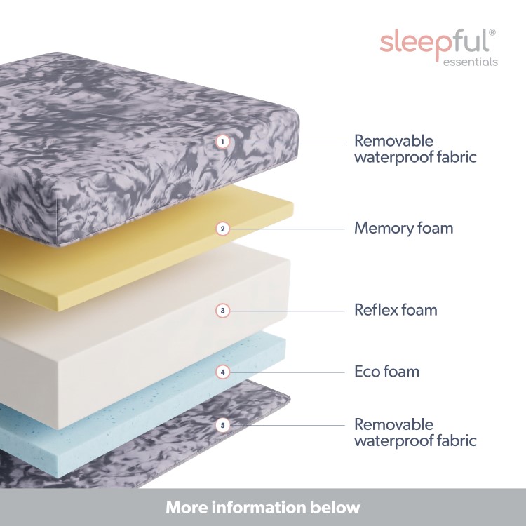 Small Double Waterproof Memory Foam Rolled Mattress with Removable Cover - Sleepful Essentials