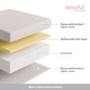 Small Double Orthopaedic Reflex Foam Rolled Mattress - Sleepful Essentials