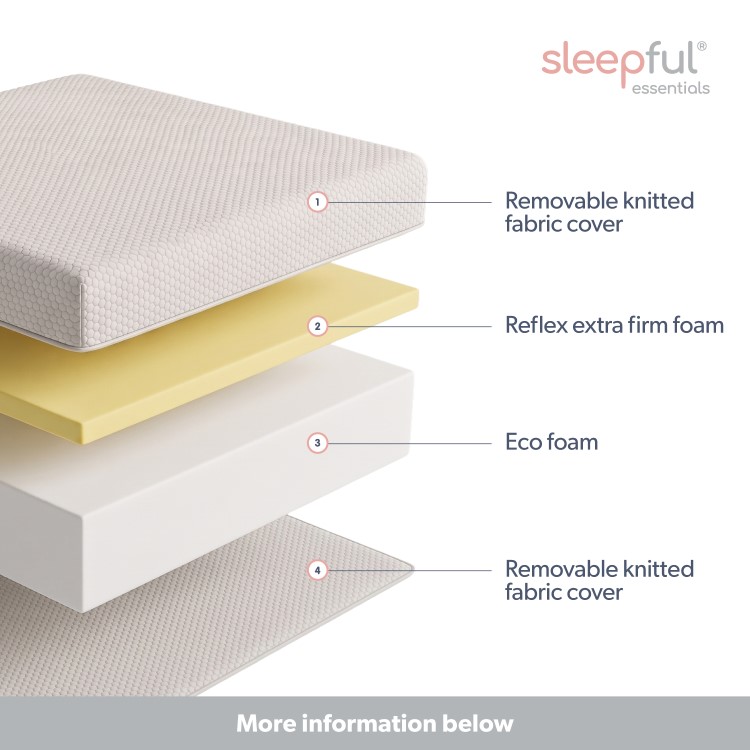 Small Double Orthopaedic Reflex Foam Rolled Mattress - Sleepful Essentials