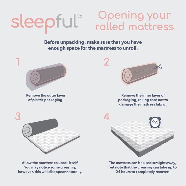 King Size Orthopaedic Reflex Foam Rolled Mattress - Sleepful Essentials
