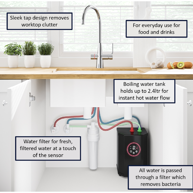 ONLY OPENED - Single Lever Chrome 4 in 1 Boiling and Filtered Water Kitchen Tap - Pronto Wallace