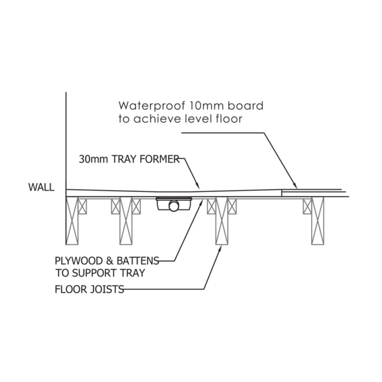 GRADE A1 - 900x900mm Square Level Acess Wet Room Shower Tray Former with Square Centre Drain - Live Your Colour