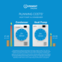 Indesit Push&Go 9kg Heat Pump Dryer - Silver