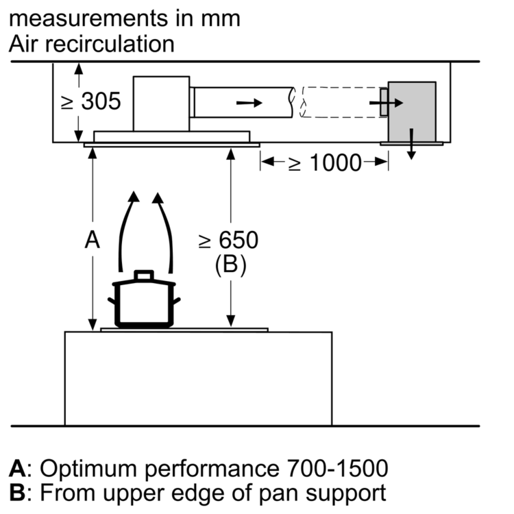 Neff Z52JCD0W0 Regenerative CleanAir Recirculation module With CleanAir Filter for Select Neff Extra