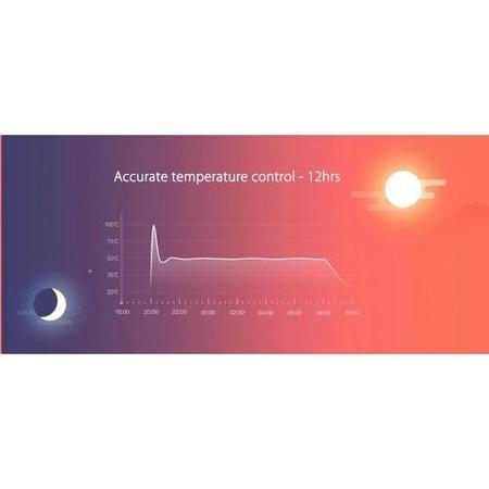 Xiaomi Smart Kettle White - iOS & Android compatible 